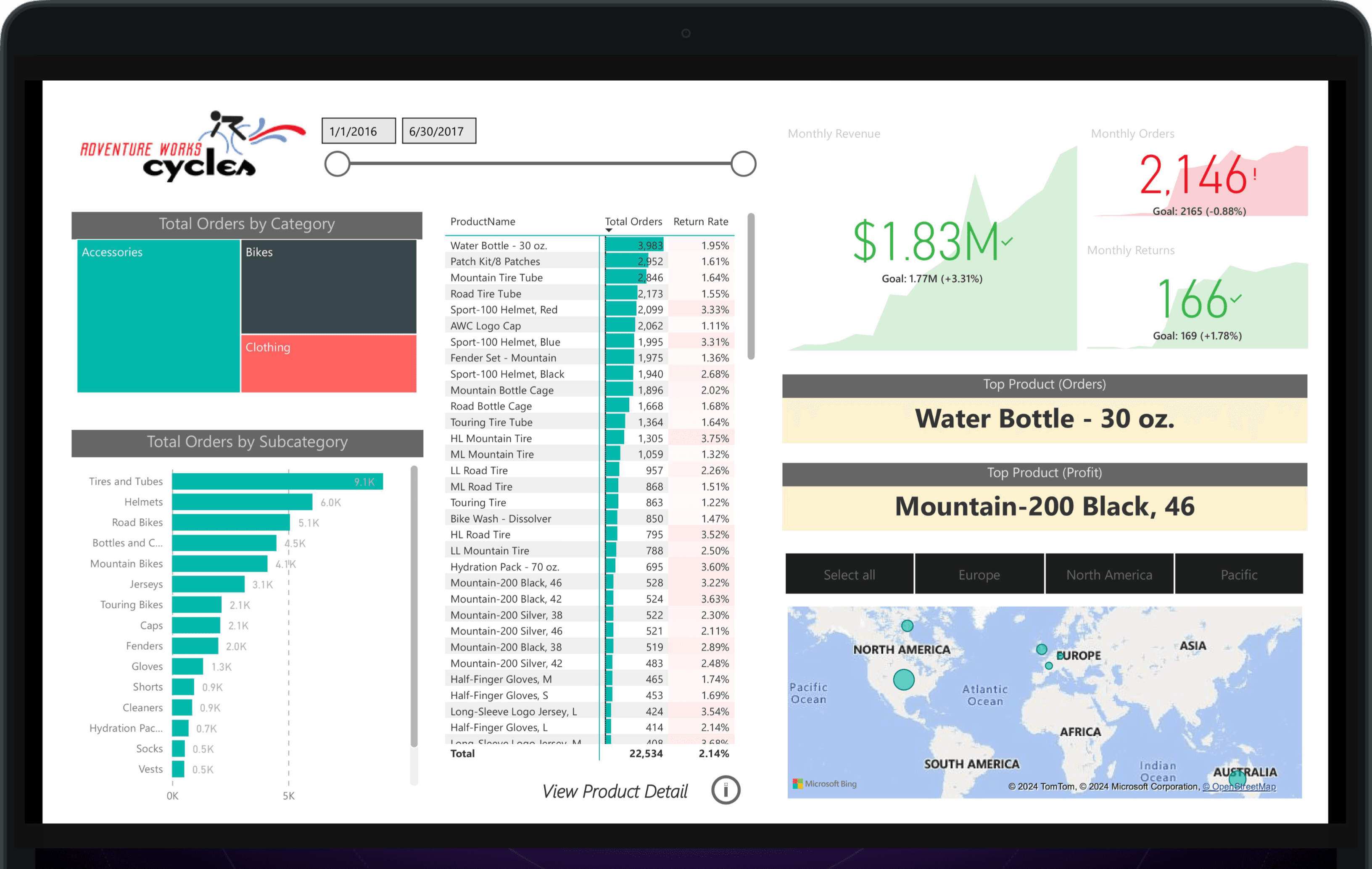 Adventure Works BI Dashboard